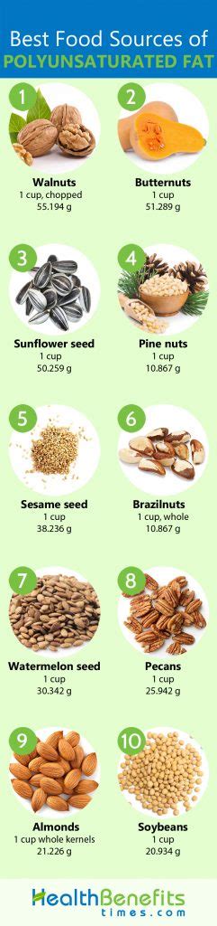 Polyunsaturated Fat Facts and Health Benefits | Nutrition