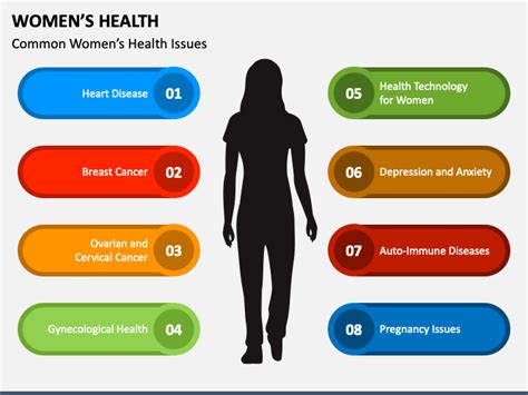 What are women’s health issues?. Women’s health encompasses a wide array… | by Abgamerto | Medium