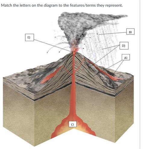 Solved [ Choose ] laccolith neck magma chamber sill crater | Chegg.com