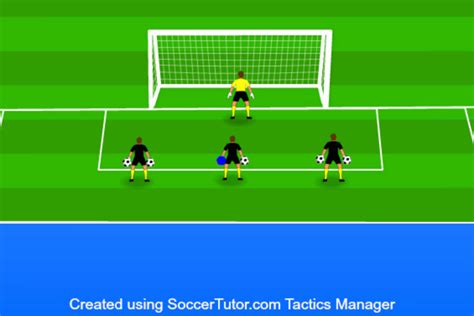 10 Soccer Goalie Drills to Block Every Shot - Soccer Coaching Pro