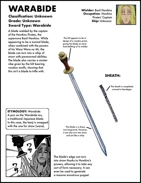 One Piece Sword Grades: The Complete Guide Animehunch, 57% OFF