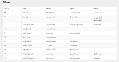 La Rams Qb Depth Chart