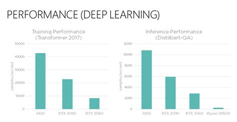 NVIDIA A100 Tensor Core GPU | SCRP CUHK Economics