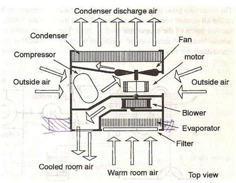 The Ultimate Guide: GE Window Air Conditioner Parts Diagram Explained