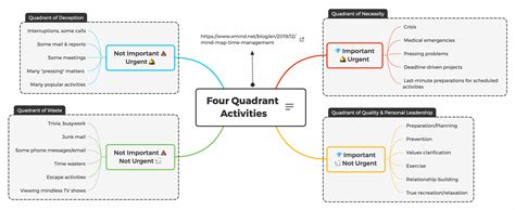 What and Why You Need a Mind Map - XMind: The Most Popular Mind Mapping Software on The Planet.