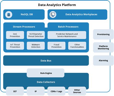 Data Analytics Platform - Elitnet