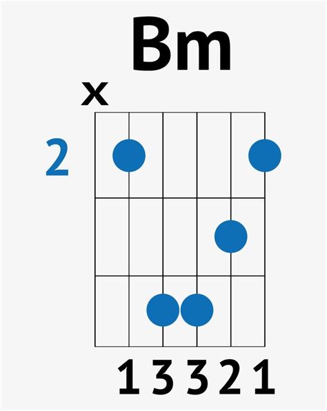 Bm Guitar Chord - dietamed.info in 2020 | Play guitar chords, Guitar chords, Guitar lessons for ...