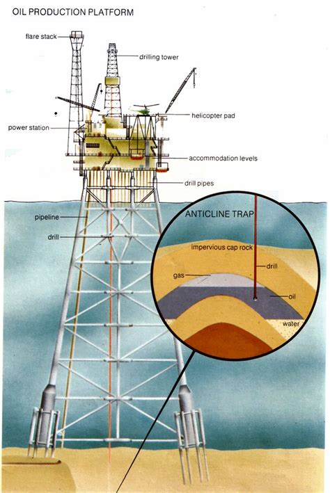 ocean drill oil rig http://business-directory.drewrynewsnetwork.com/ethanol-gas-oil/ | Oil rig ...