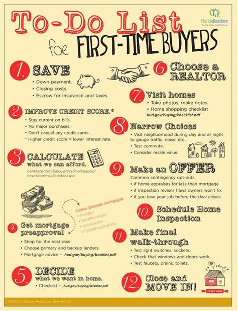 Fist Time Homebuyer Checklist | Buying first home, Home buying tips ...