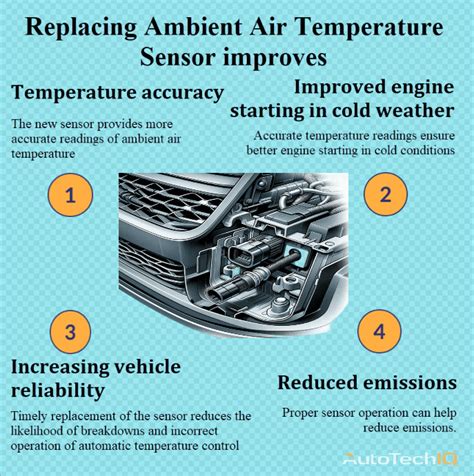 Ambient air temperature sensor replacement | AutoTechIQ