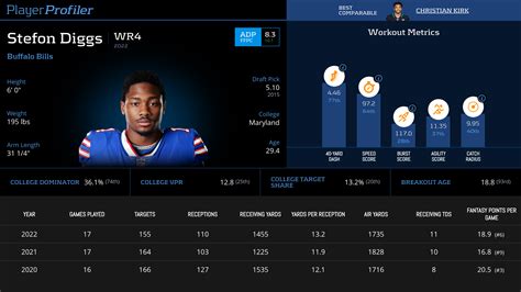 Stefon Diggs Stats & Fantasy Ranking - PlayerProfiler