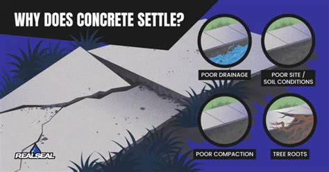 6 Benefits Of Concrete Lifting Foam | The Real Seal LLC