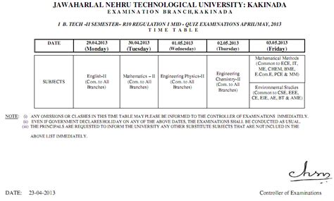 Jntu kakinada First Year B.tech Mid Exam Time Table April 2013 ~ For ...