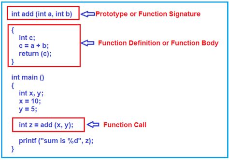 Functions in C Language with Examples - Dot Net Tutorials