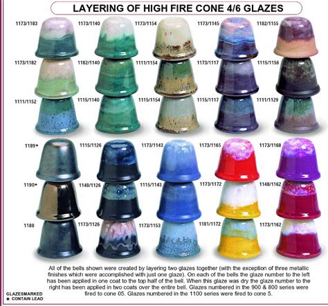 Spectrum Glazes Cone 6 | Glazes for pottery, Ceramic glaze recipes, Spectrum glazes