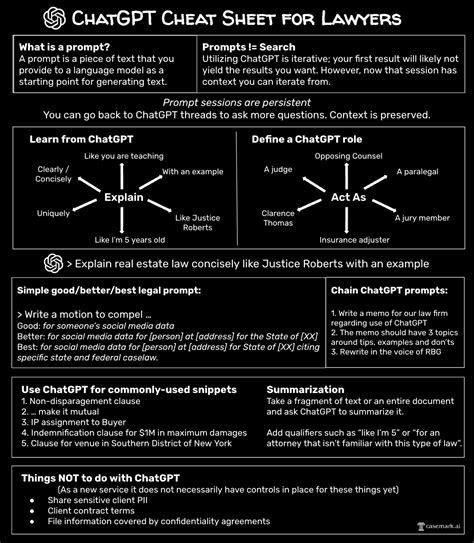 Chatgpt Cheat Sheet - vrogue.co