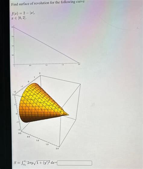 Solved Find surface of revolution for the following curve | Chegg.com