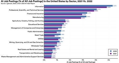 AI Index Report 2023 – Artificial Intelligence Index