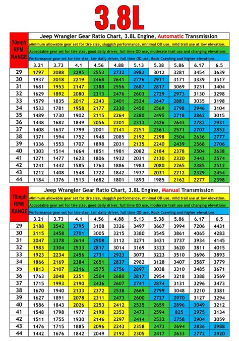 Gear Ratio Chart Gallery Of Chart 2019 | Images and Photos finder