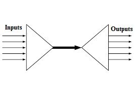 Time Division Multiplexing : Types, Woking, Differences & Its Applications