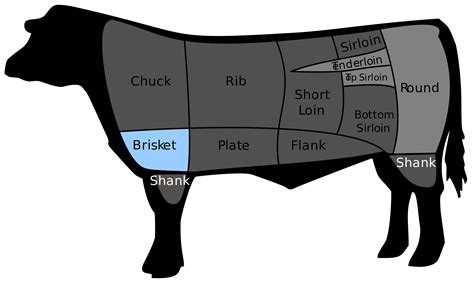 Your Best Brisket Now - Smoking Meat Geeks | #MeatGeeks