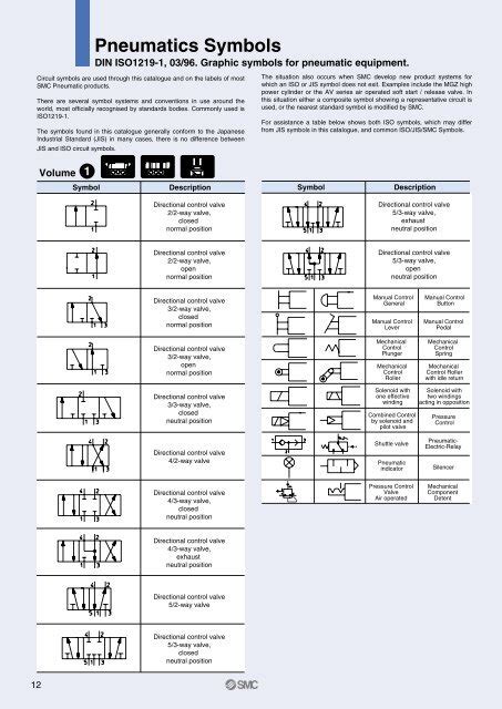 Pneumatic Valve Symbols Explained