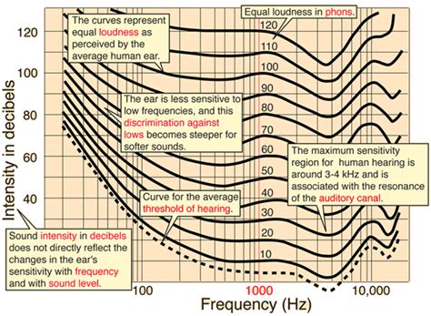 Audyssey Dynamic Eq And Dynamic Volume Explained