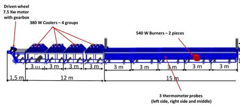 Belt conveyor design | Download Scientific Diagram