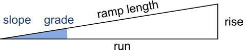 Standard Ramp Slope