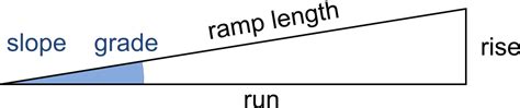 Ramp Calculator. ADA Ramp Standards & More🦽