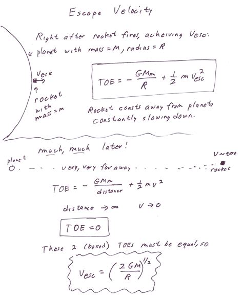 Escape Velocity Equation - Tessshebaylo