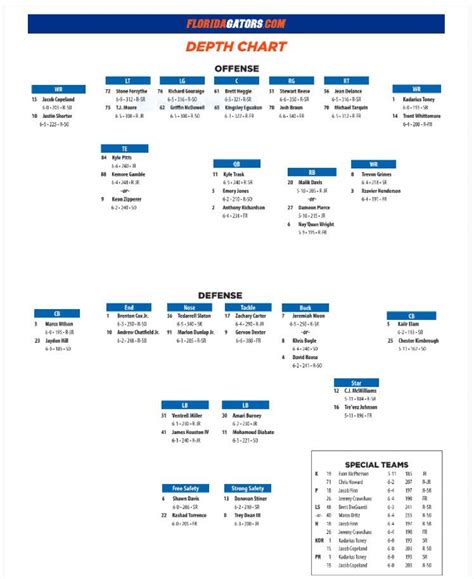 Ncaa 14 updated rosters 2021