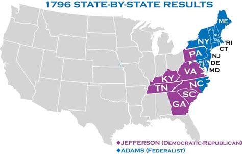 Presidential Election 1796 States Carried