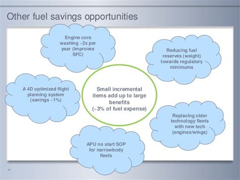 Fuel Efficiency Basics