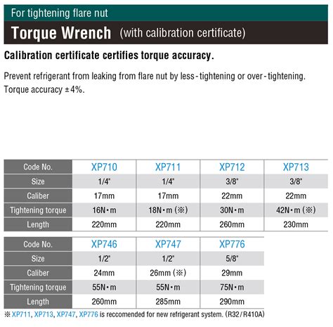 Torque Wrench (with calibration certificate) - recoverythailand