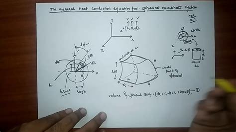 Heat Equation Spherical Coordinates Derivation - Tessshebaylo