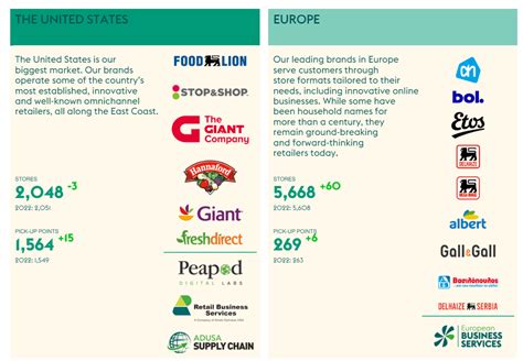 Ahold Delhaize Offers A 4% Dividend Yield With A 45% Payout Ratio (OTCMKTS:ADRNY) | Seeking Alpha