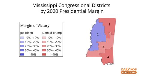 Mississippi's congressional districts saw almost no movement at the ...