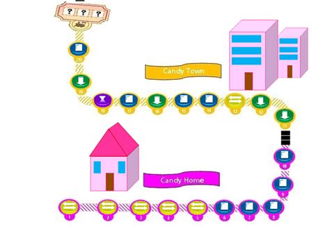 Candy Home and Candy Town(Maalit72's Candy Crush Saga) | Candy Crush ...