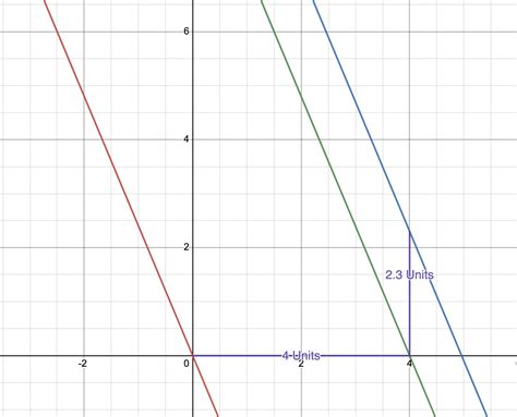 algebra precalculus - Should the formula for horizontal and vertical ...