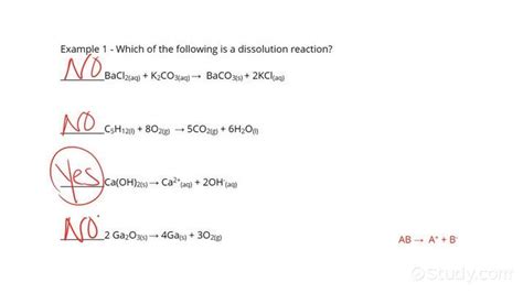 How to Identify a Dissolution Reaction | Chemistry | Study.com