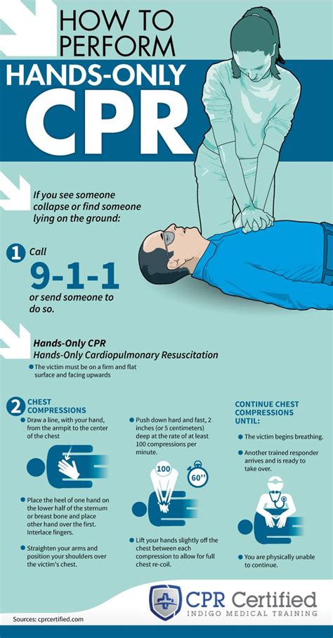 how to perform cpr - Nathan Wright