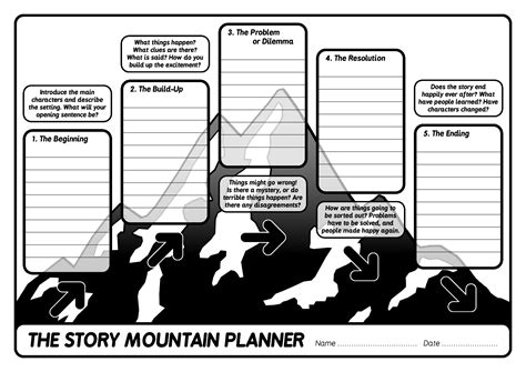 Story Planning Template Ks2 - Template LAB