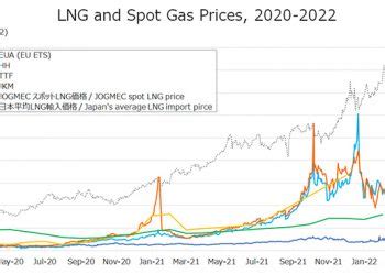 Spot LNG prices | Global LNG Hub