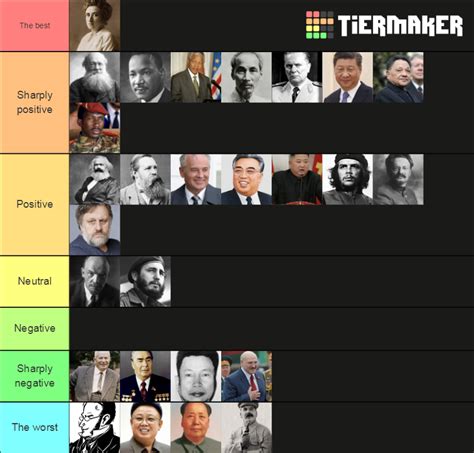 Communism: Leaders, Thinkers, and Anti-Imperialists Tier List ...