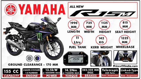 Yamaha R15M : Price, Features, Specifications