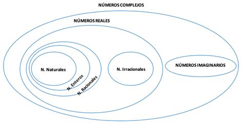 Números complejos | Economipedia