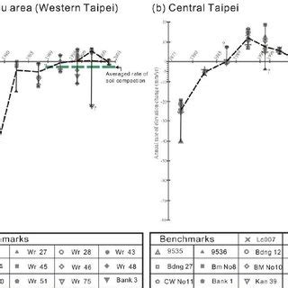 Geology of Taipei area. (A) Tectonic map of Taiwan. (B) Four geological... | Download Scientific ...