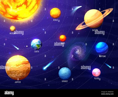 Names Of Planets And Stars