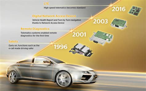 20 years of telematics by Continental | Torque